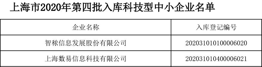 奕然康复成功入选上海市科技型中小企业
