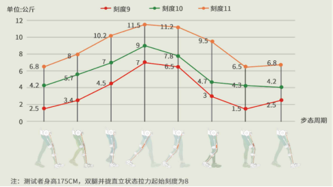 奕行®家庭版KS160入选上海市民政局康复辅助器具社区租赁试点项目指定产品