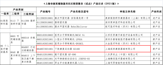 奕行®家庭版KS160入选上海市民政局康复辅助器具社区租赁试点项目指定产品