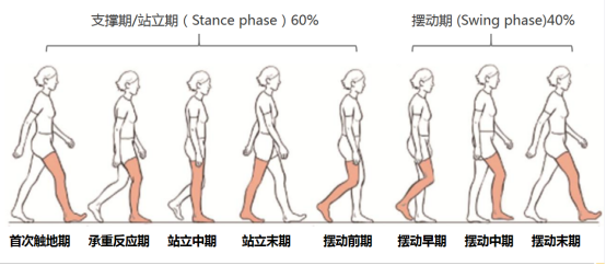 奕行®家庭版KS160入选上海市民政局康复辅助器具社区租赁试点项目指定产品