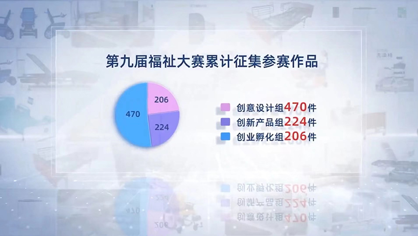 奕然康复在第九届中国老年福祉大赛脱颖获奖