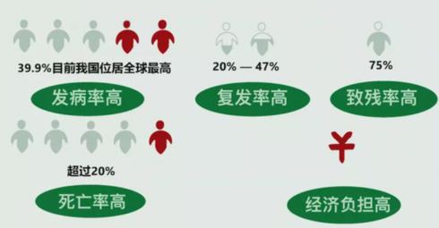 2021世界脑卒中日，奕然康复积极助力脑卒中防治和康复