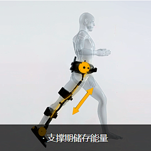 Kickstart奕行®，助力患者重获行走的力量
