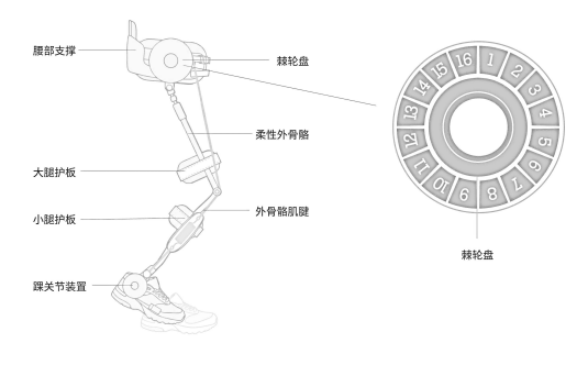Kickstart奕行®，助力患者重获行走的力量