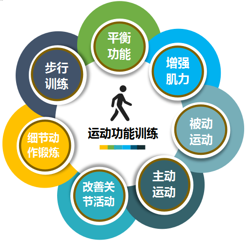 体医融合，奕行®仿生机械外骨骼助力战胜脑卒中