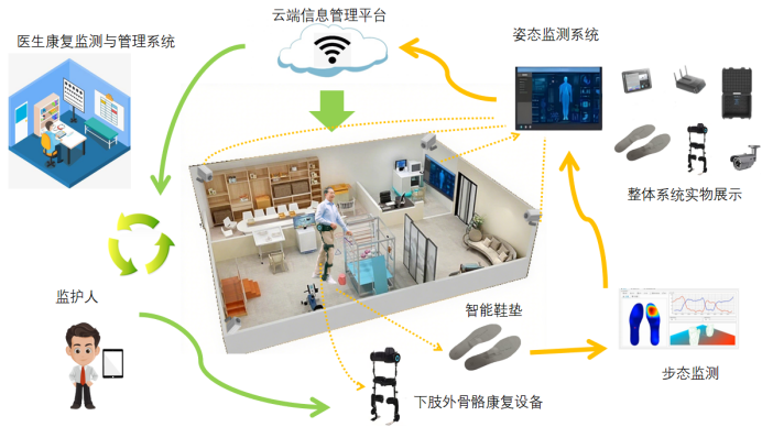 喜报|奕然康复旗下子公司奕健云联合上海理工大学获批上海市科委2025年度“养老科技支撑”项目